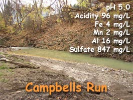 Campbells Run